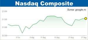 Pieţele de acţiuni, cu ochii pe Nvidia